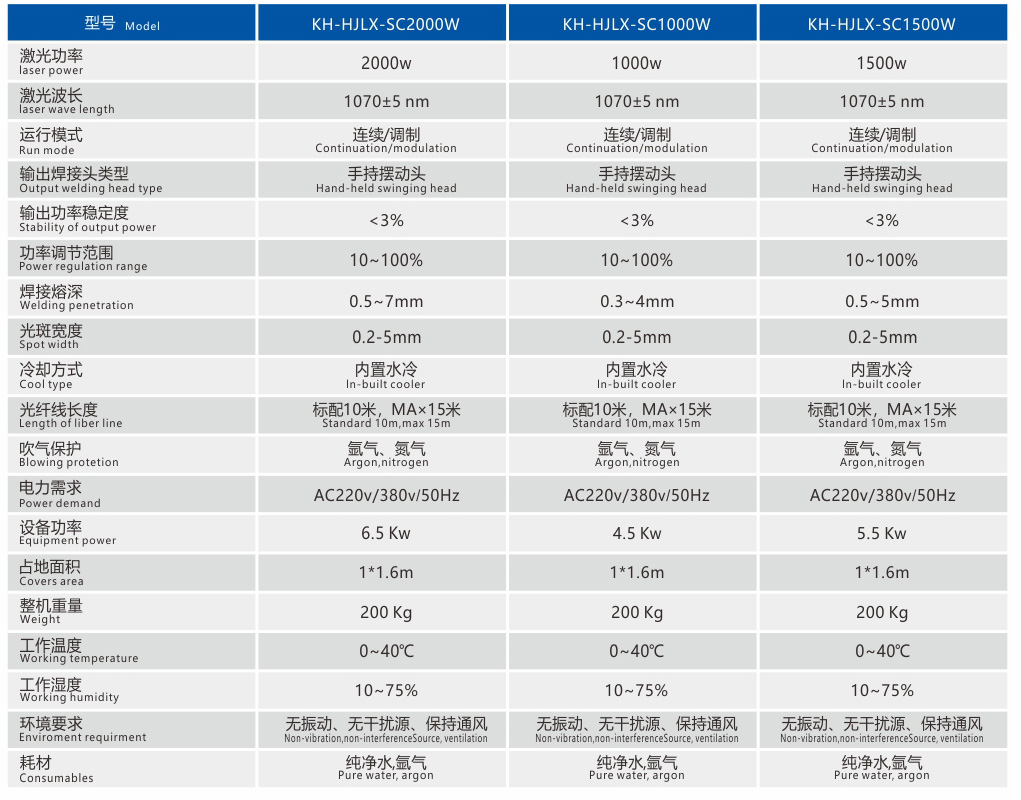 激光焊接机参数2.jpg